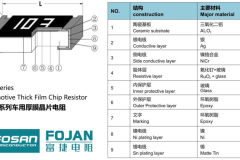 满足AEC-Q200汽车级应用的国产电阻—富捷电子推出面向汽车领域的FRQ车规电阻