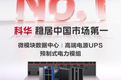 市场认可！科华斩获多项行业第一！