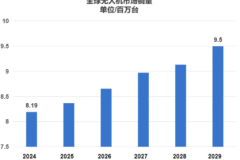 赛博“微”观察 | 聚焦低空经济赛道，全球MLCC技术演进与市场机遇