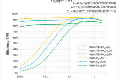 TOREX同步整流降压DC/DC转换器XC9714系列发布
