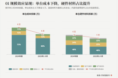透视宇树招股书：最赚钱的上游赛道是哪个？