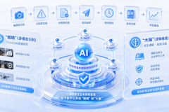 AI+隐患排查｜金汤令双AI引擎构建智慧隐患治理体系