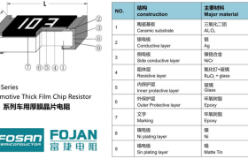 满足AEC-Q200汽车级应用的国产电阻—富捷电子推出面向汽车领域的FRQ车规电阻