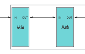 EtherCAT环网冗余技术：FCE1100、FCE1353芯片助力工业控制系统可靠性升级