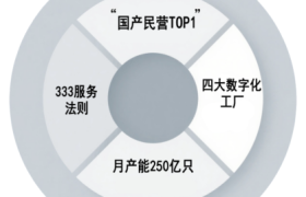 全球知名电阻厂商梳理