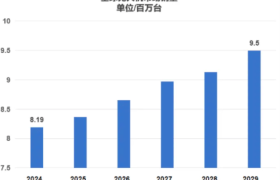 赛博“微”观察 | 聚焦低空经济赛道，全球MLCC技术演进与市场机遇