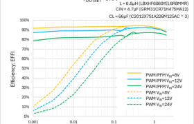 TOREX同步整流降压DC/DC转换器XC9714系列发布